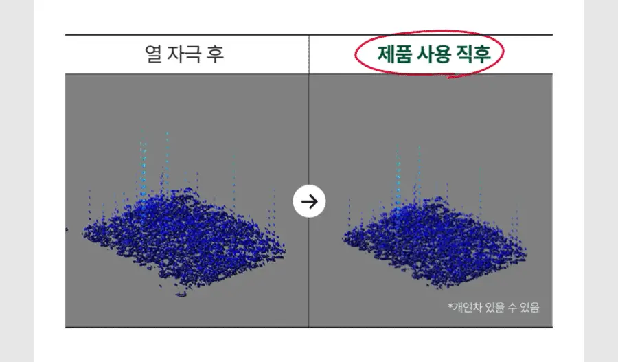 [NEW/쿨링진정] 닥터지 레드 블레미쉬 쿨 수딩 젤리 미스트 100ml 상세페이지 30